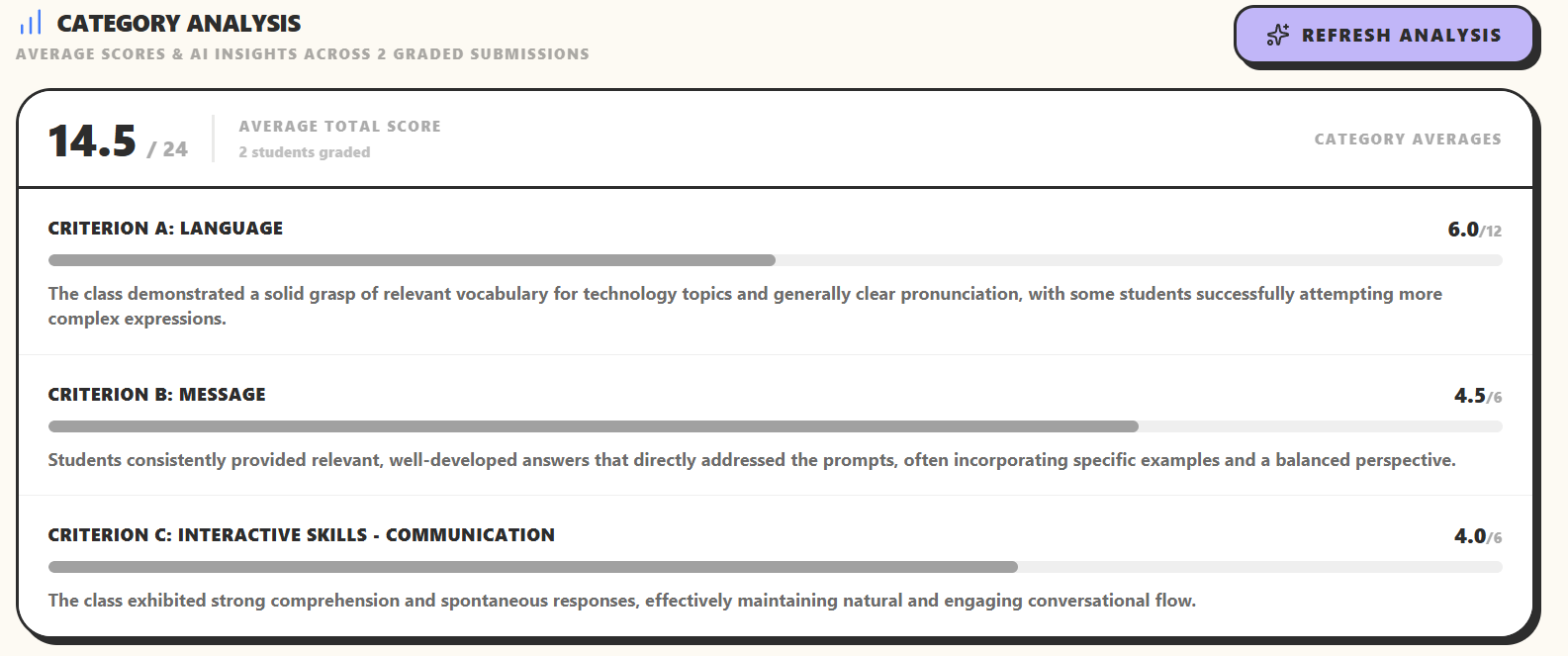 Category Analysis