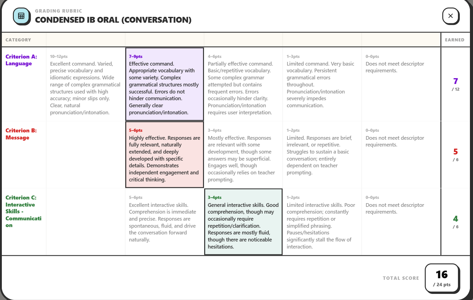 Rubric Scoring